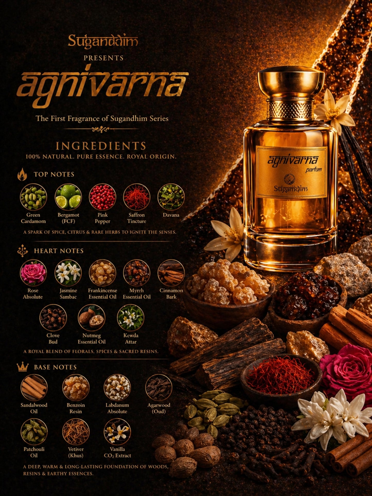 Agnivarna by Etherea Essentia – Ultra Luxury Natural Perfume | Ancient Deg Bhapka Craft | Exclusive Monthly Drop (30 Only)