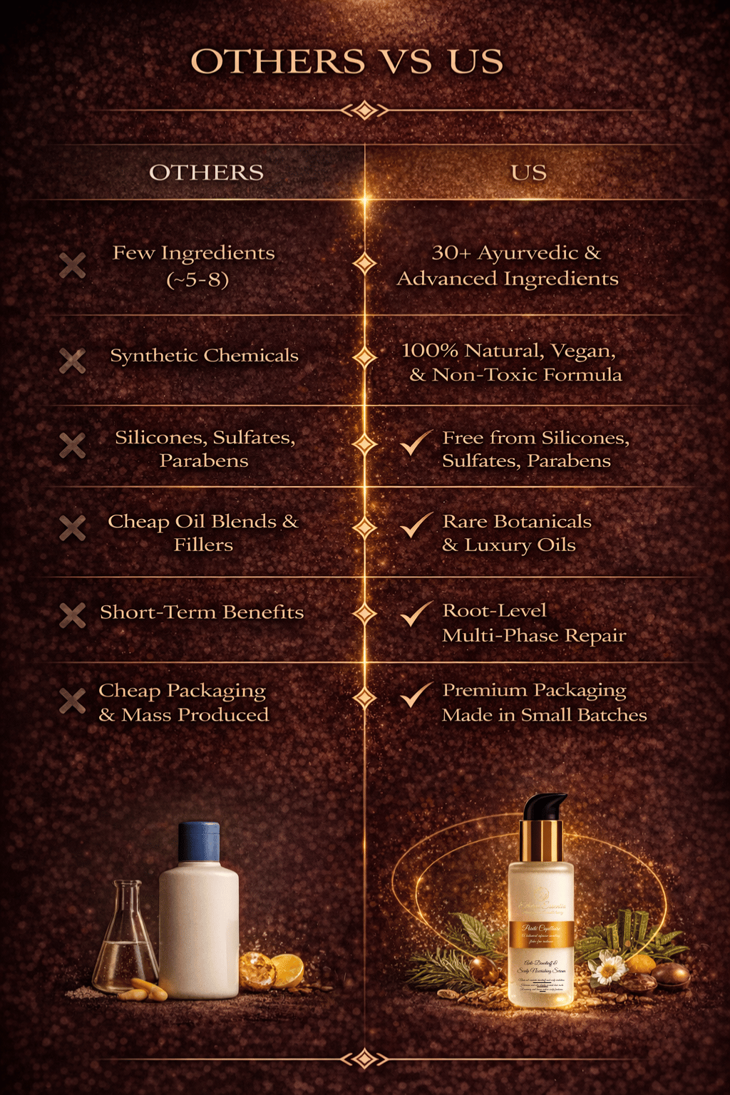 Purité Capillaire – Advanced Multi-Phase Scalp Treatment for Visible Dandruff Control