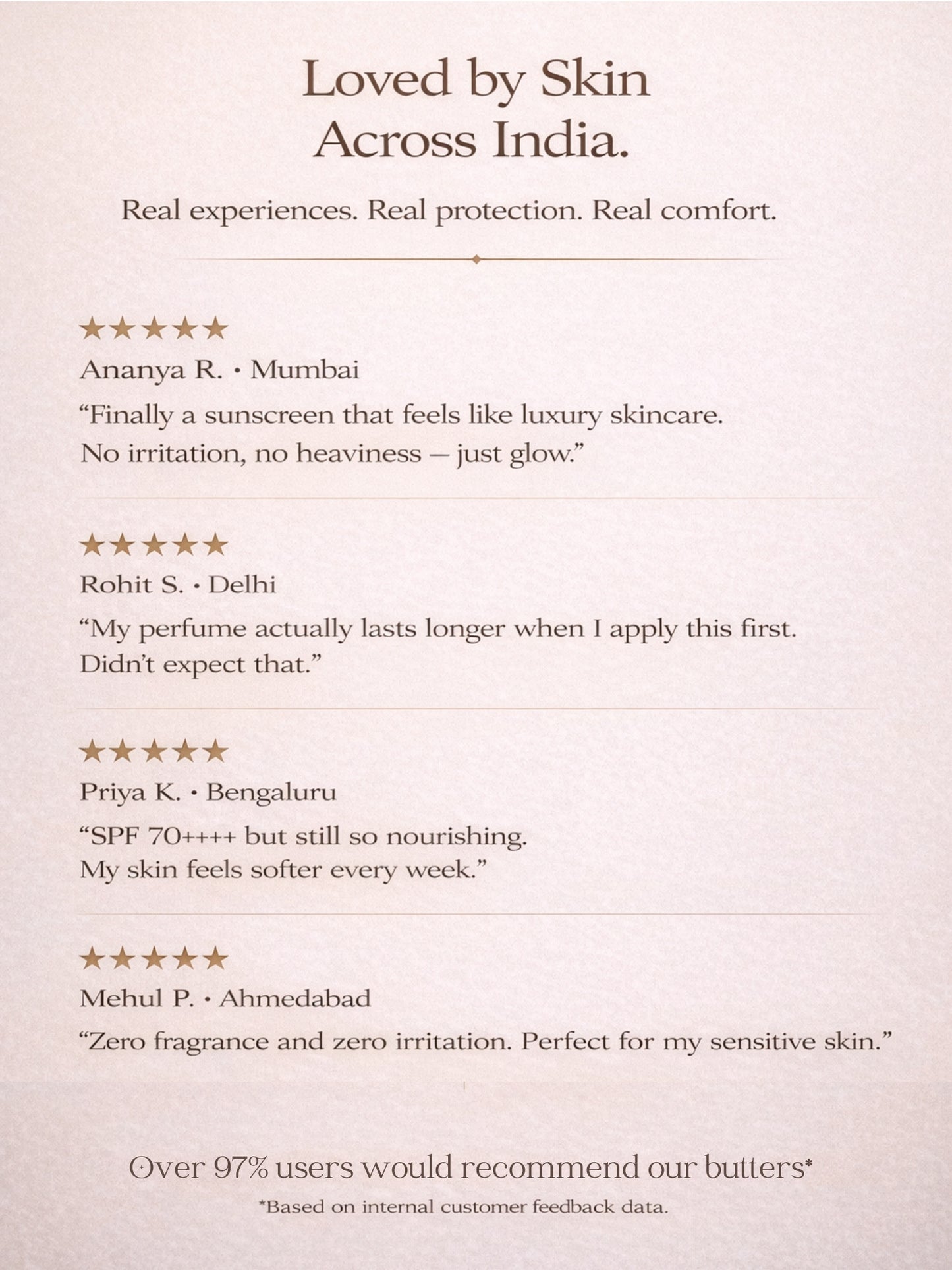 Velour d’Orange| India's First Orange & Bergamot SPF 70 PA++++ Mineral Gel Sunscreen, Moisturizer & Aroma Booster | Sunscreen & Moisturizer | Science-Backed Protection, Botanical-Led