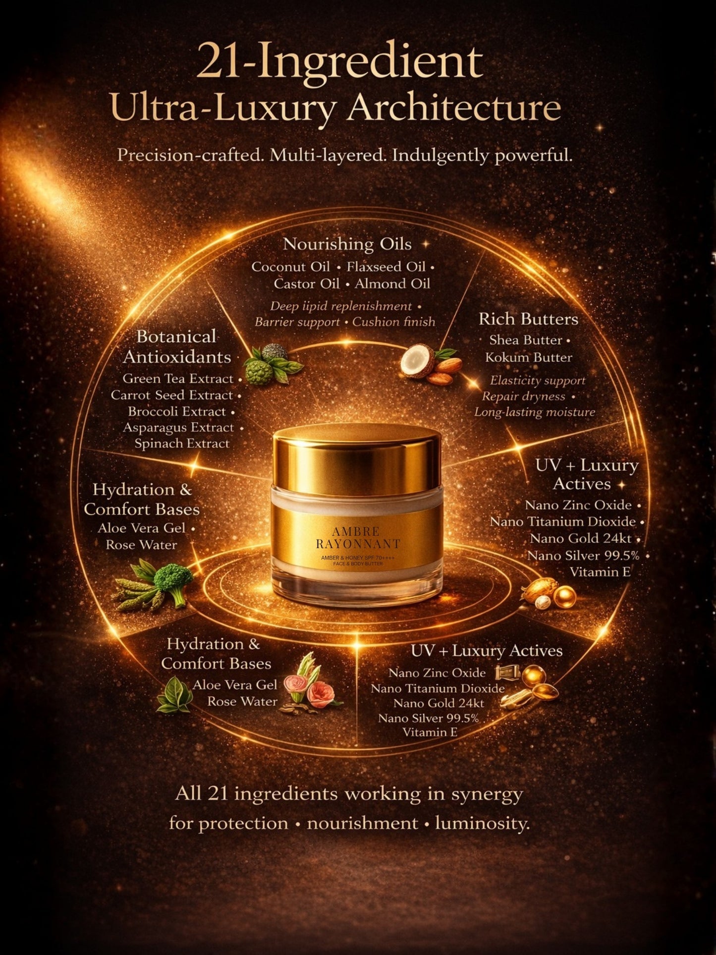 Ambre Rayonnant | India's First Amber & Honey SPF 70 PA++++ Mineral Gel Sunscreen, Moisturizer & Aroma Booster | Science-Backed Protection, Botanical-Led Nourishment