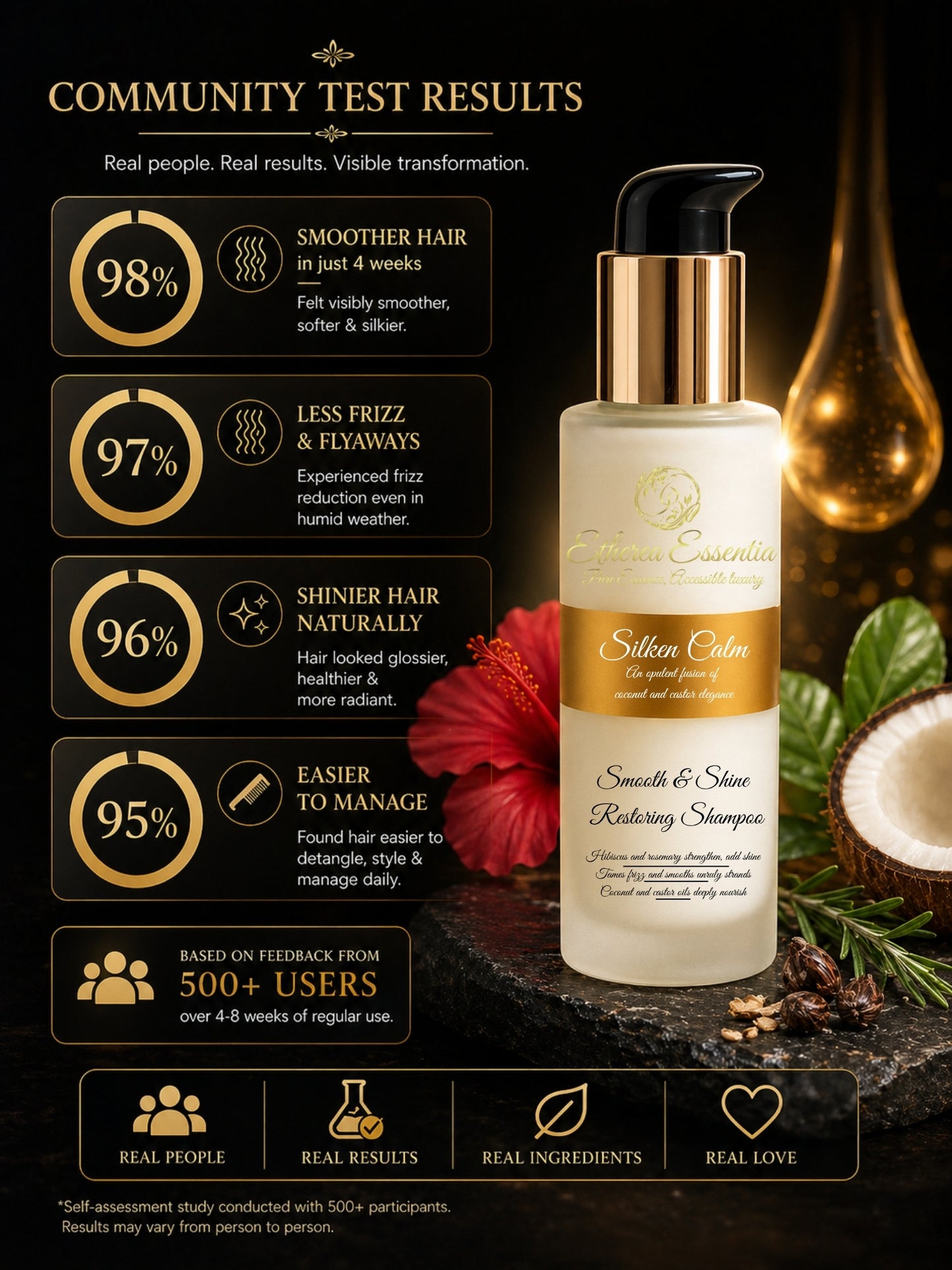 Silken Calm Anti Frizz Shampoo | Smooth & Shine Restoring Shampoo with Coconut & Castor Oils