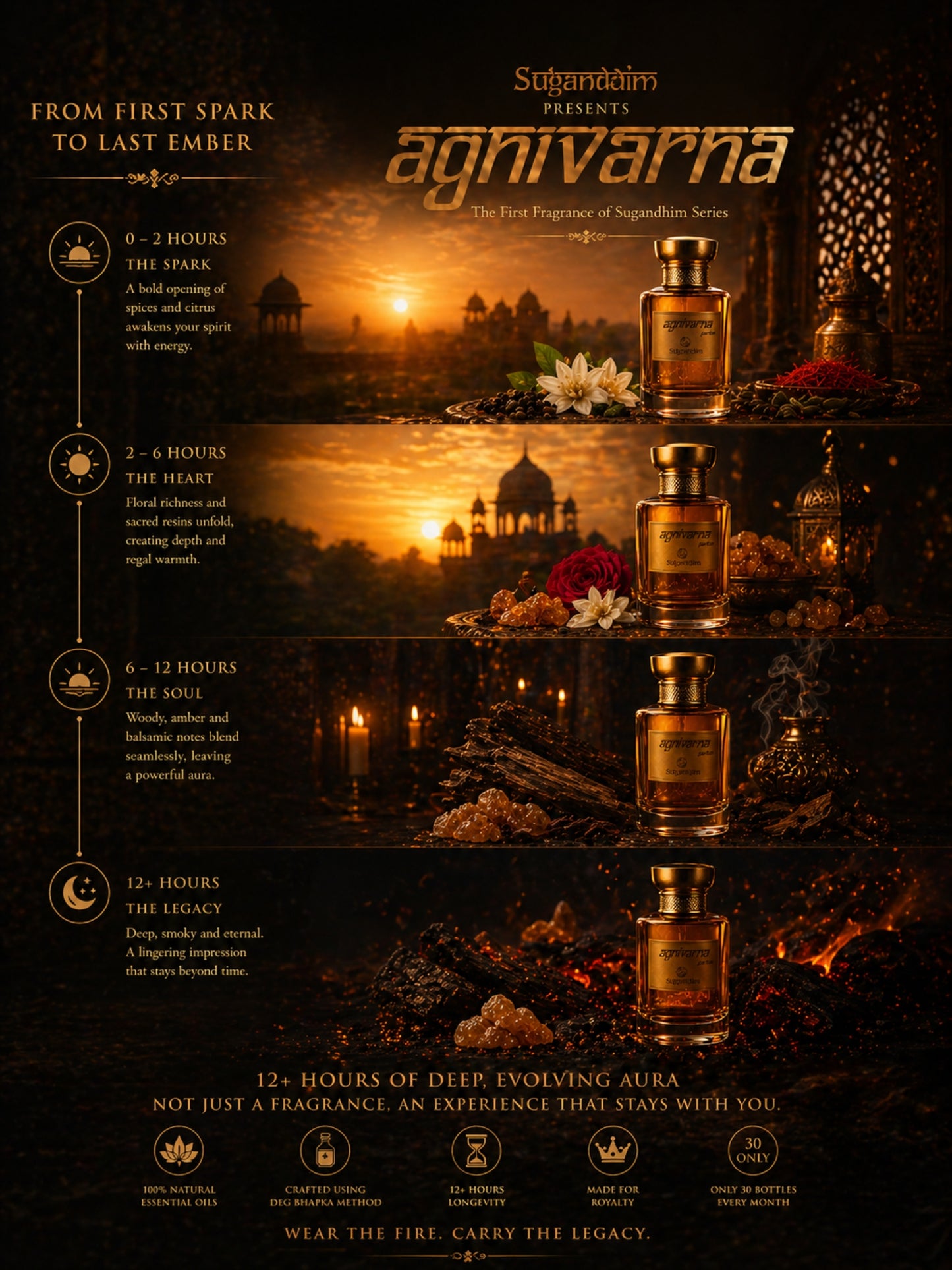 Agnivarna by Etherea Essentia – Ultra Luxury Natural Perfume | Ancient Deg Bhapka Craft | Exclusive Monthly Drop (30 Only)