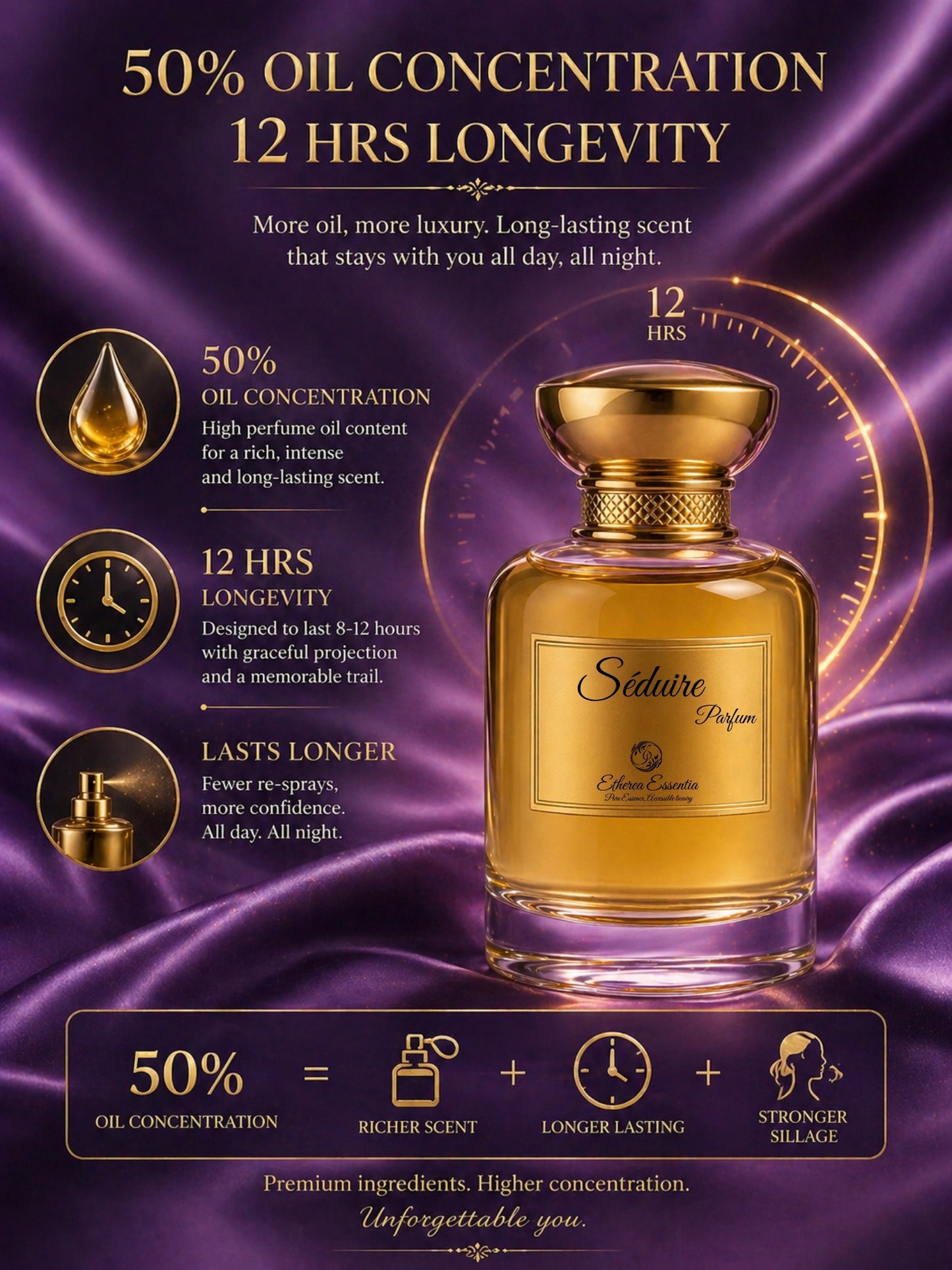 Séduire Unisex Perfume | Sweet, Fruity, Seductive, Floral, Fresh, Long-Lasting Unisex Parfum | 50% Luxurious Oil Concentrate | Better Than CC Mademoiselle worth Rs 16,750/100ml