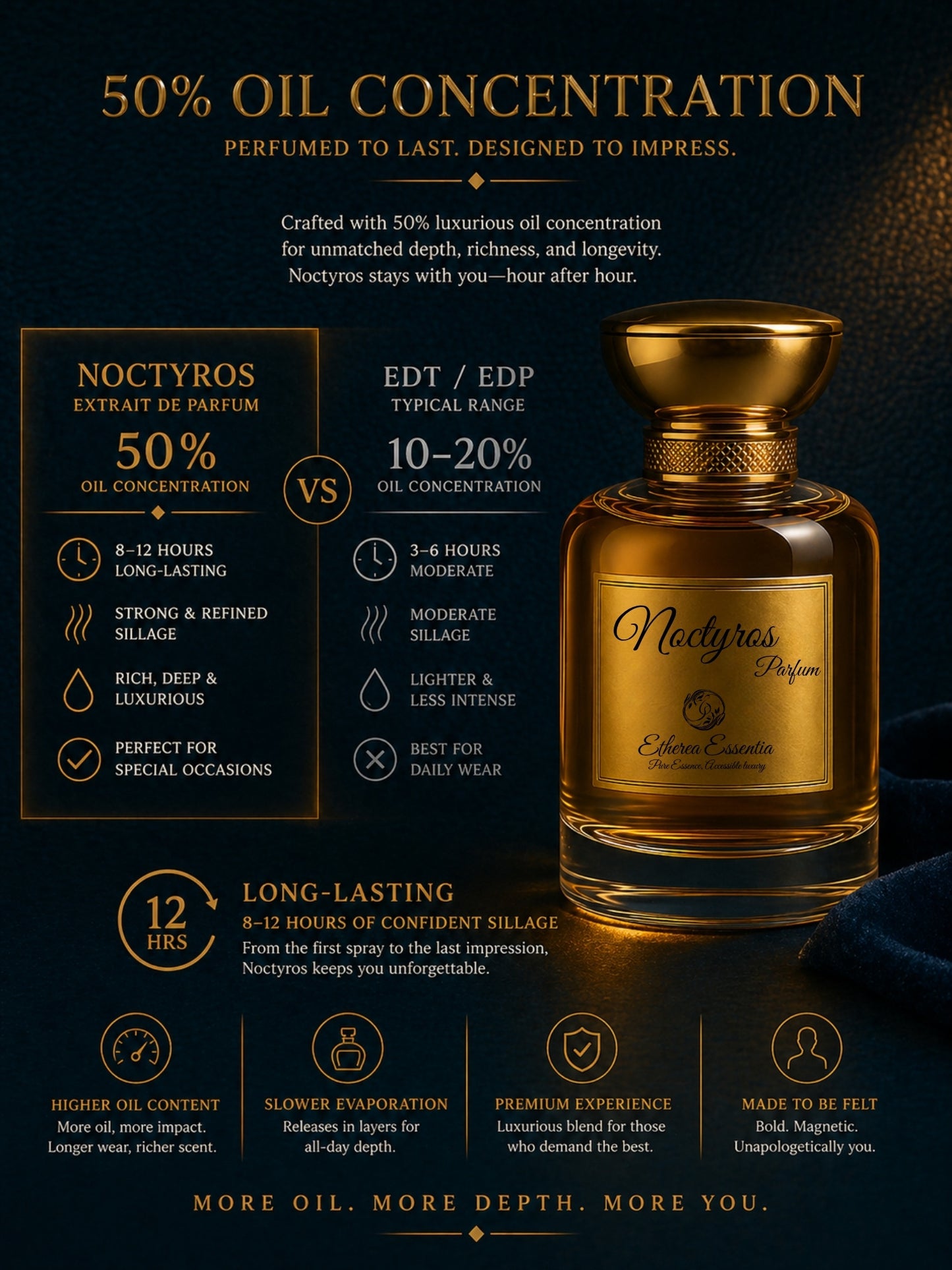 Noctyros Unisex Perfume | Mysterious, Seductive, Warm, Spicy Fresh, Long-Lasting Unisex Parfum | 50% Luxurious Oil Concentrate | Better Than AZ Wanted by Night worth Rs 7,550/100ml