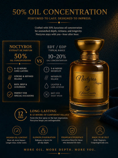 Noctyros Unisex Perfume | Mysterious, Seductive, Warm, Spicy Fresh, Long-Lasting Unisex Parfum | 50% Luxurious Oil Concentrate | Better Than AZ Wanted by Night worth Rs 7,550/100ml
