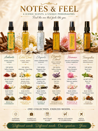 Luxe Discovery Pack | 6x8ml Premium Perfume Set – Find Your Signature Scent | Try For Free | 50% Luxurious Oil Concentrate | Better Than International Designer Fragrances