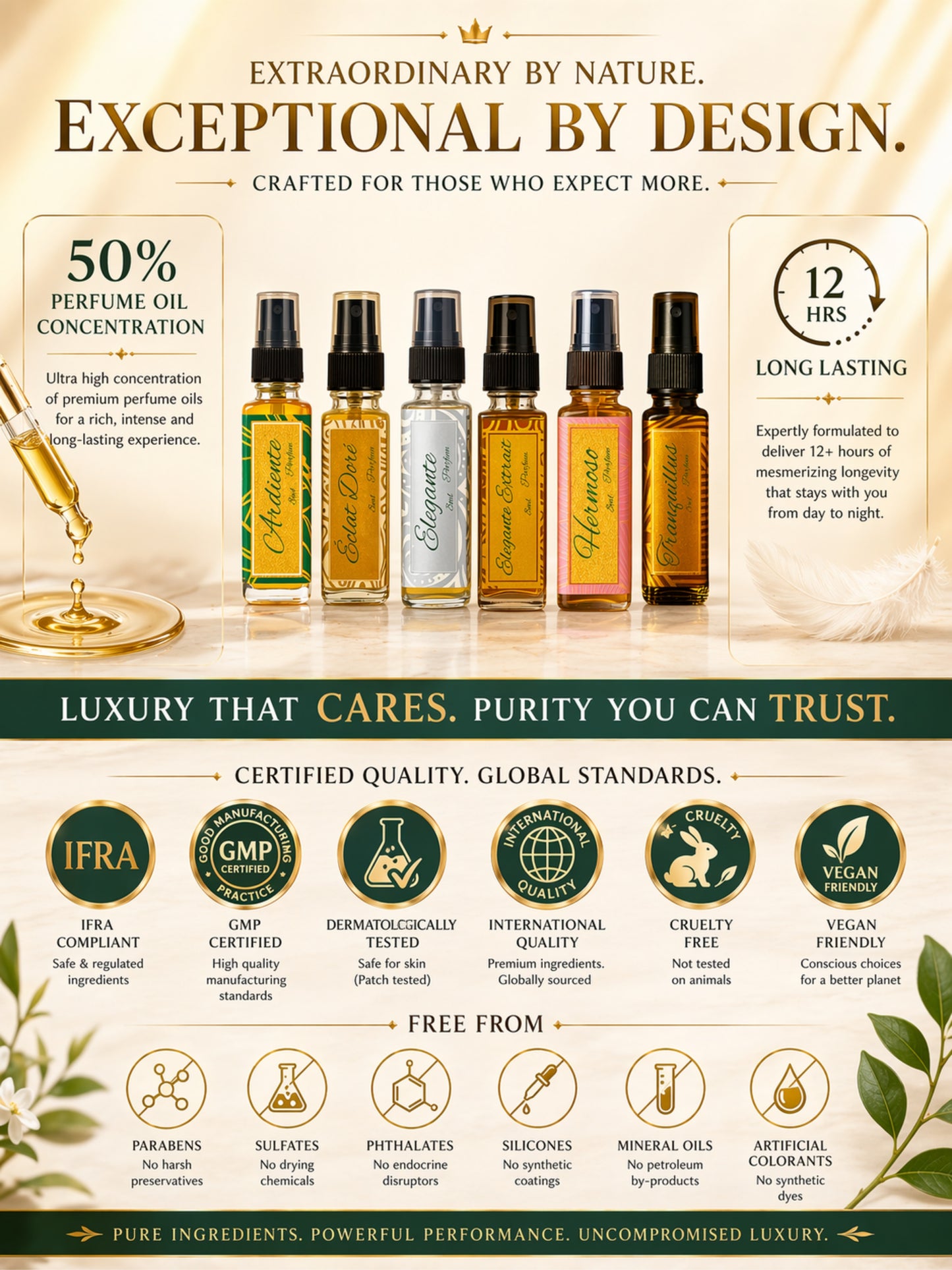 Luxe Discovery Pack | 6x8ml Premium Perfume Set – Find Your Signature Scent | Try For Free | 50% Luxurious Oil Concentrate | Better Than International Designer Fragrances