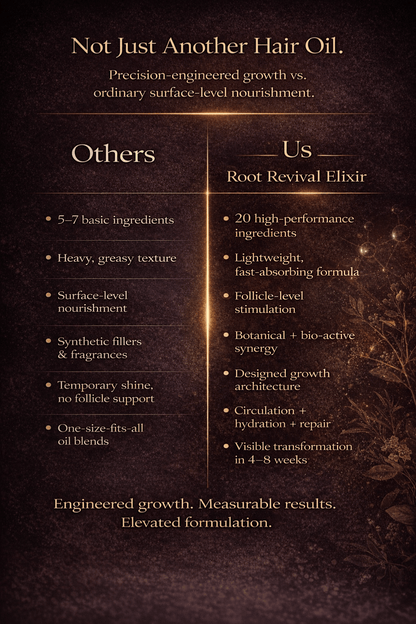Root Revival Elixir | Precision-Engineered Hair Growth & Scalp Therapy Serum