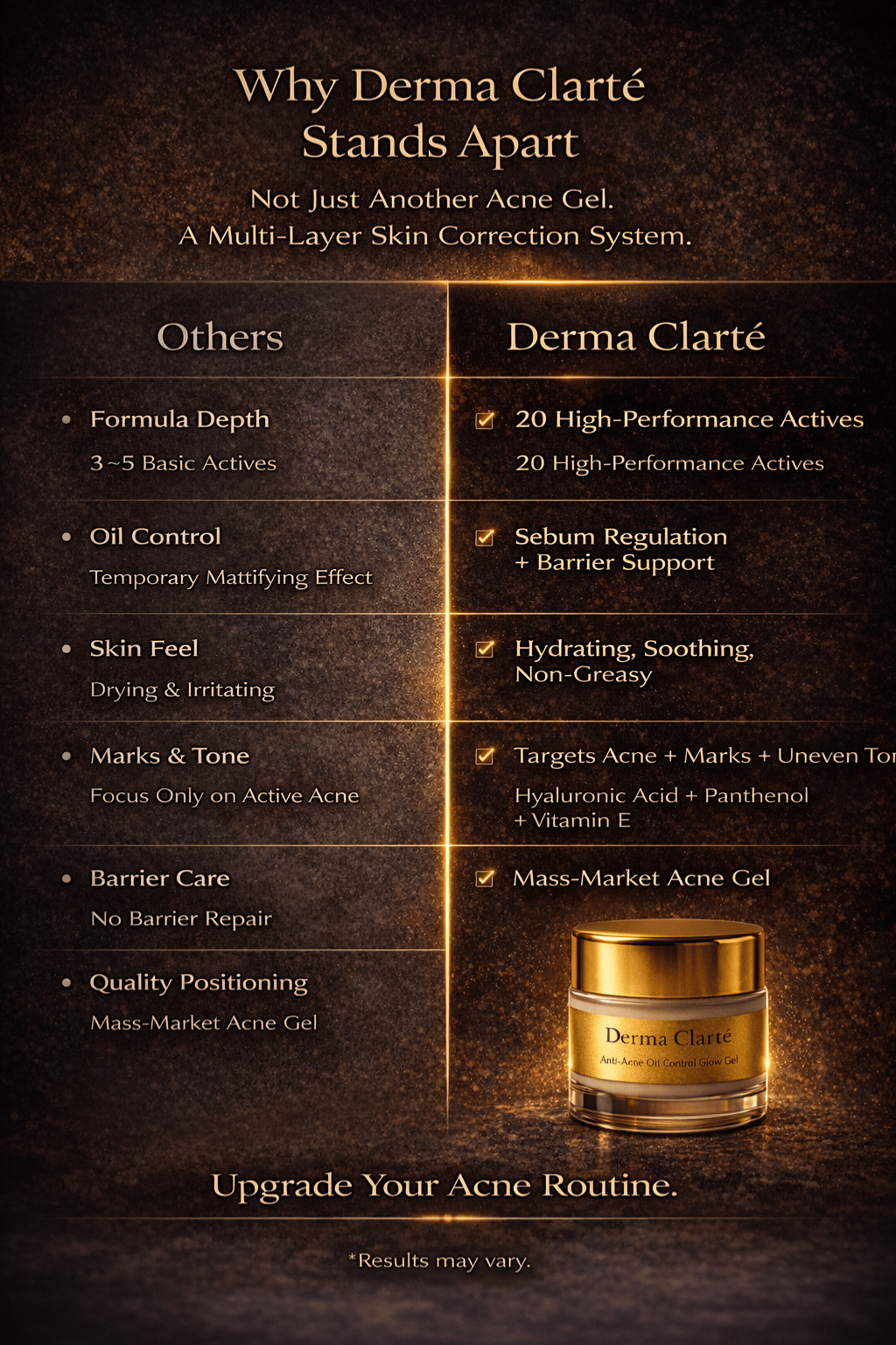Derma Clarté | Clinical-Grade Botanical Anti-Acne Glow Gel | 20 Science-Backed Actives & Botanicals