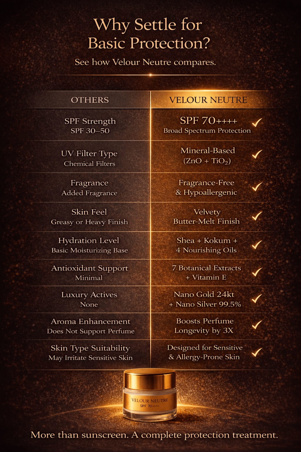 Velour Neutre Aroma Booster SPF 70++++ Whipped Face & Body Butter | Sunscreen & Moisturizer | Science-Backed Protection, Botanical-Led Nourishment