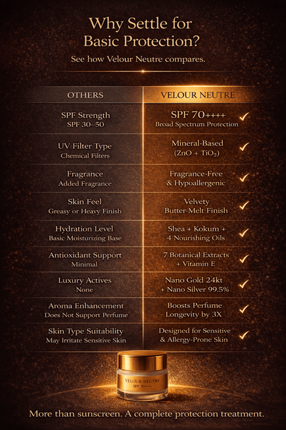 Velour Neutre Aroma Booster SPF 70++++ Whipped Face & Body Butter | Sunscreen & Moisturizer | Science-Backed Protection, Botanical-Led Nourishment