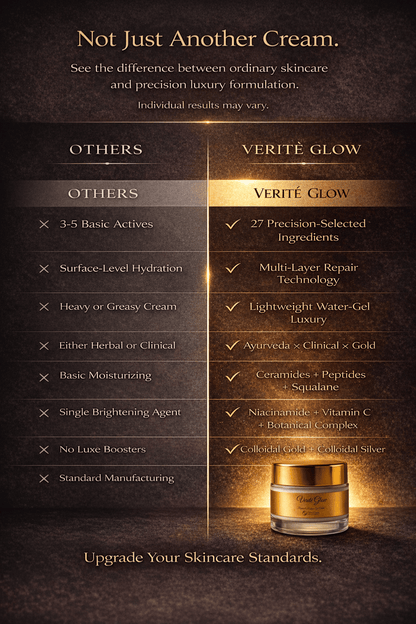 Verité Glow Gotu Kola Anti-Aging Gel Cream | Formulated with 27+ Science Backed Clinical Actives & Powered by Botanical Wisdom
