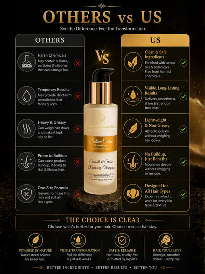 Silken Calm Anti Frizz Shampoo | Smooth & Shine Restoring Shampoo with Coconut & Castor Oils